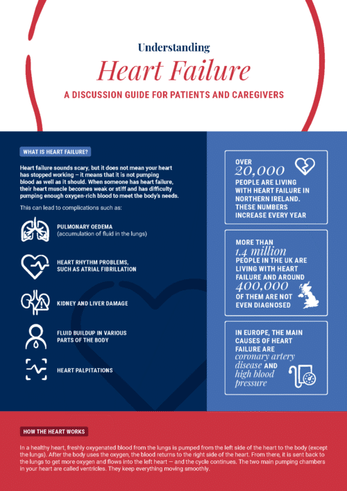 Heart Failure Discussion Guide Cover