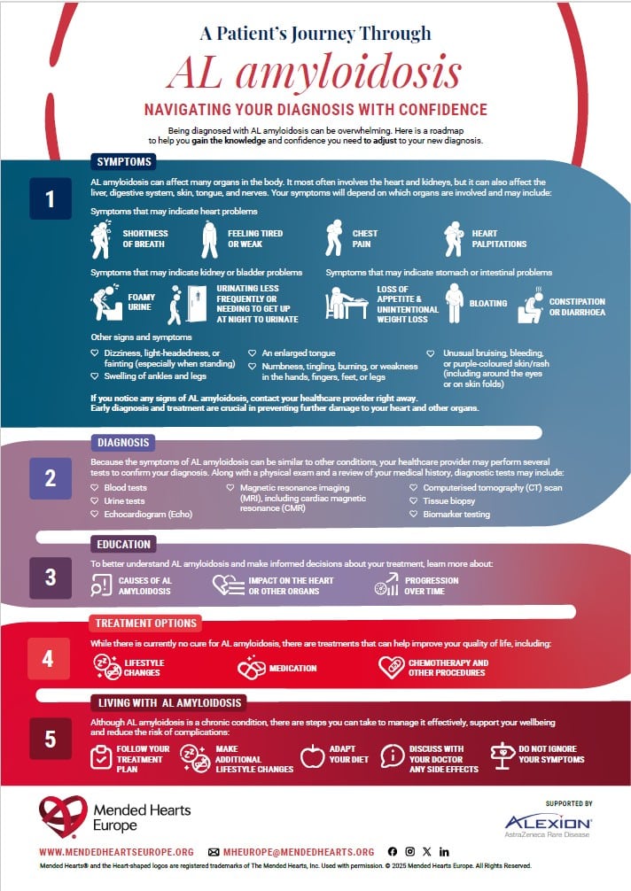 Patient Journey Through AL Amyloidosis cover