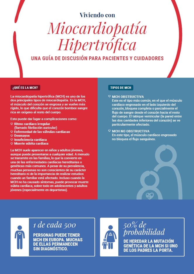 Vivere con la cardiomiopatia ipertrofica Guida alla discussione – Spagnolo