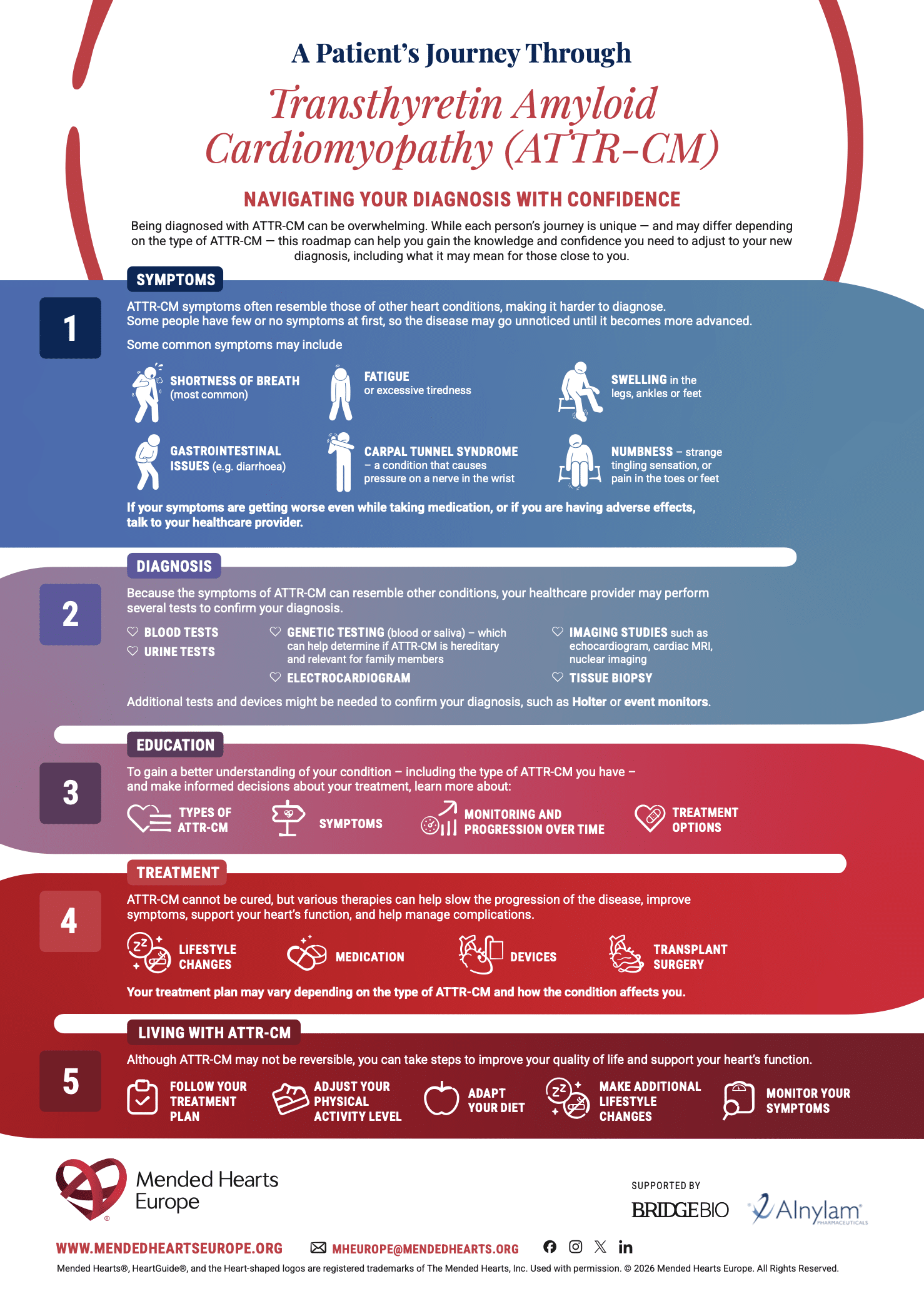 A Patient's Journey Living with ATTR-CM EN preview