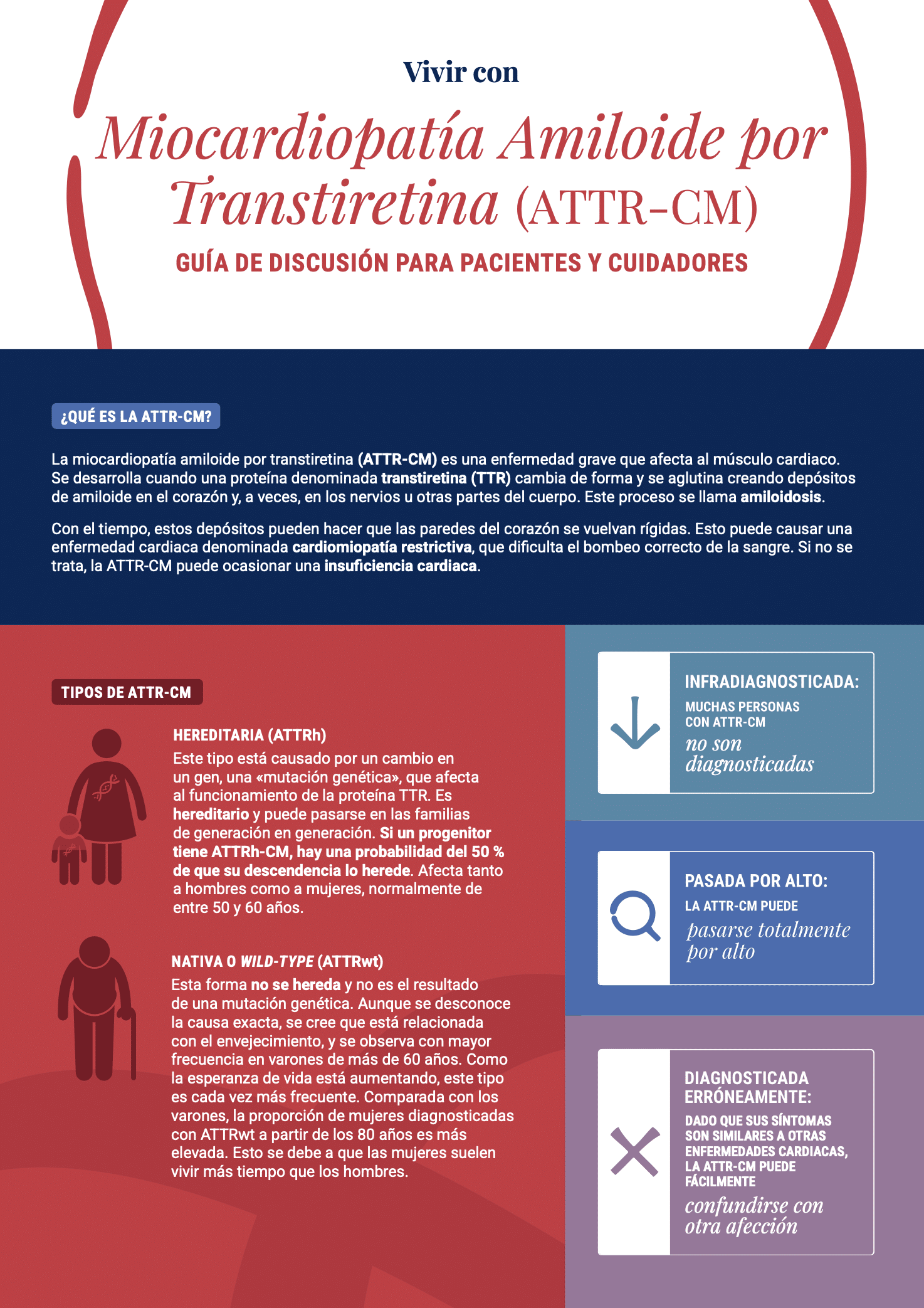 Guía de debate sobre cómo vivir con ATTR-CM (ES)