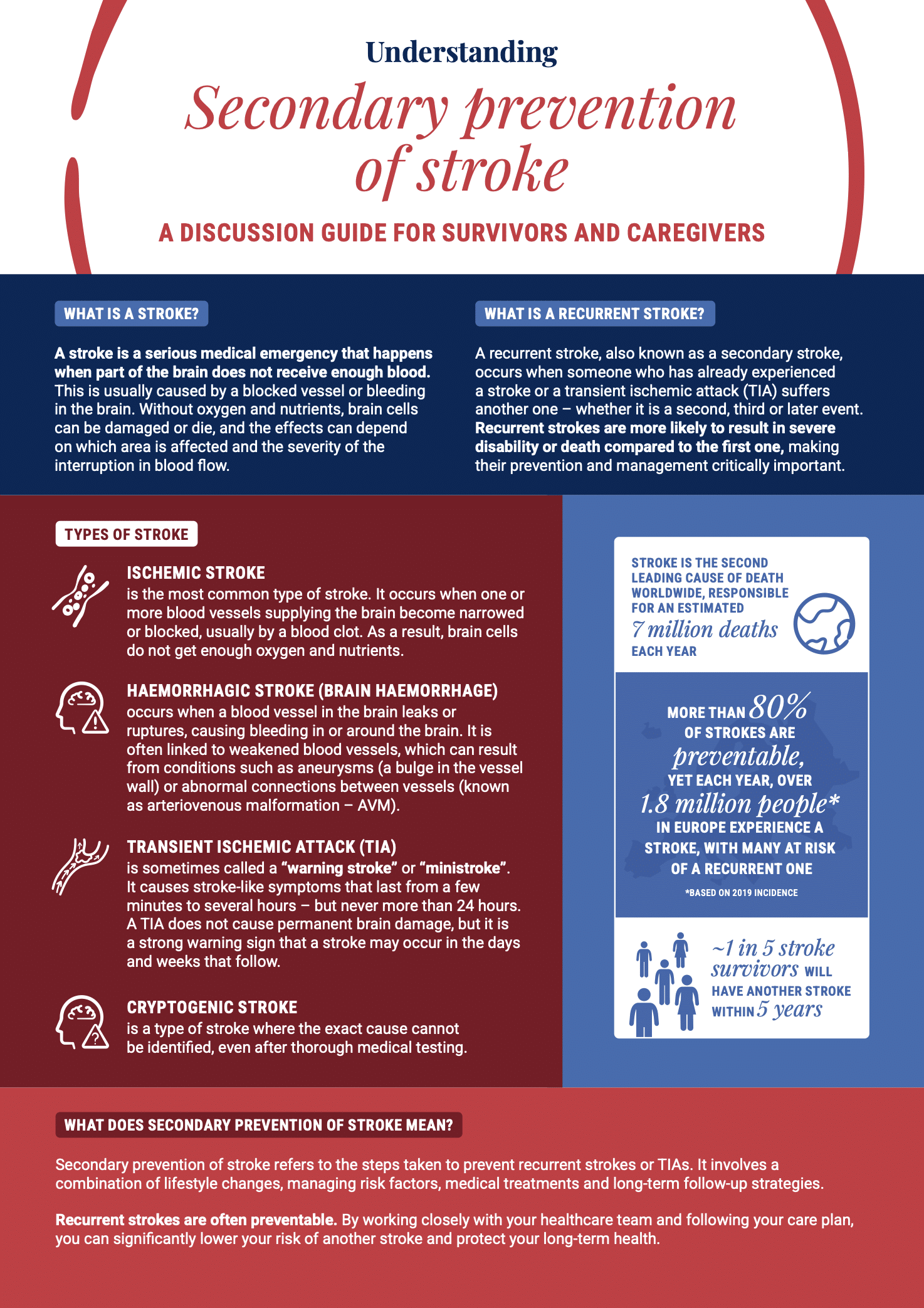 Secondary Stroke Discussion Guide Preview